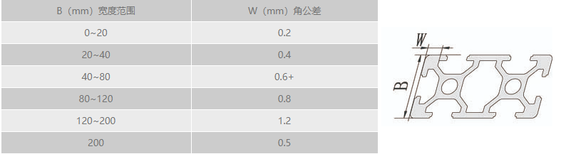 工業香蕉视频下载地址角公差.png 工業香蕉视频下载地址角公差.png